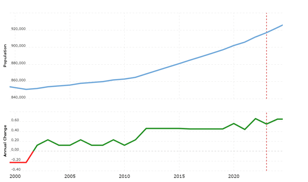 Liverpool property investment prices - Assets For Life